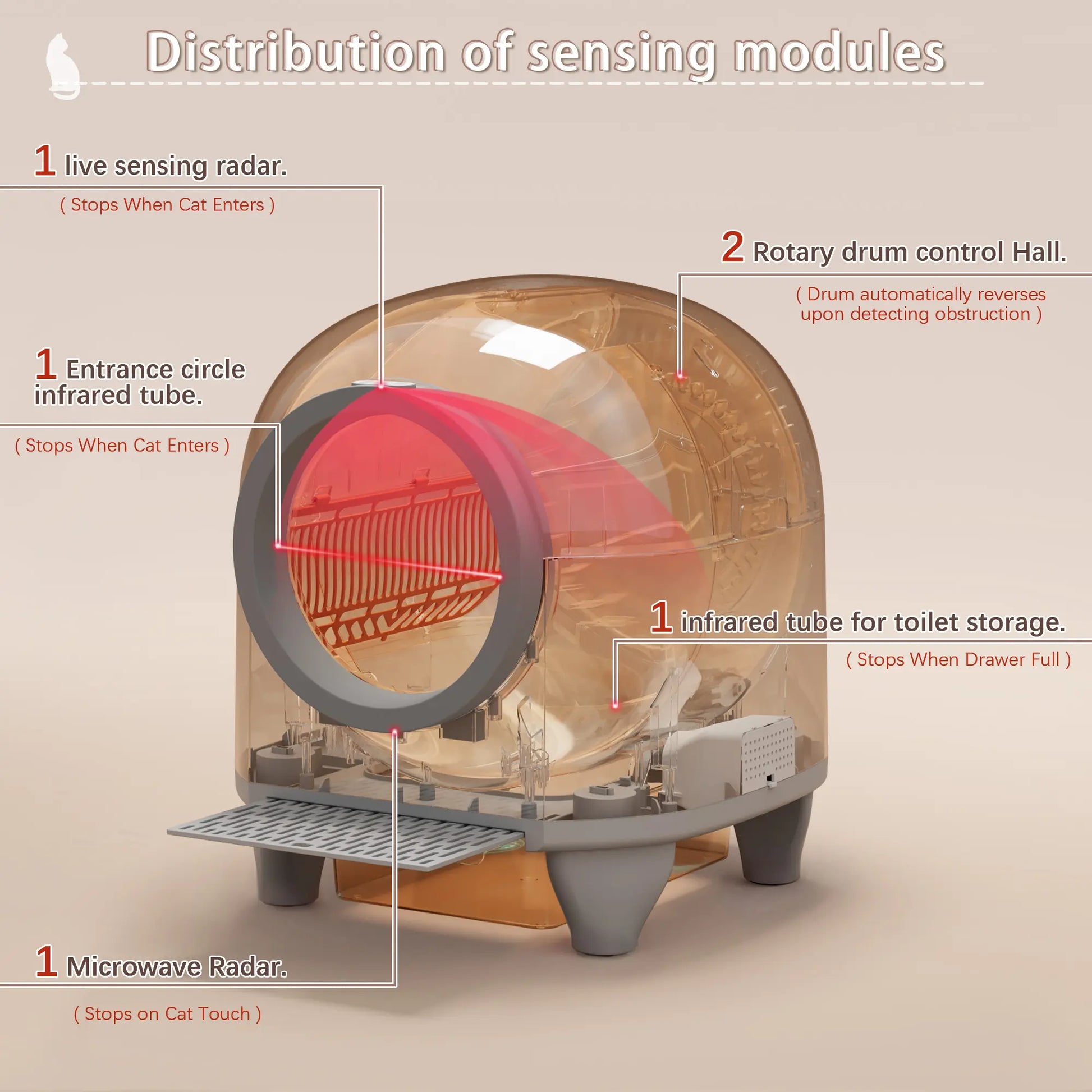 Smart Self-Cleaning Cat Litter Box – 90L, App-Controlled, Auto-Cleaning with Safety Sensors