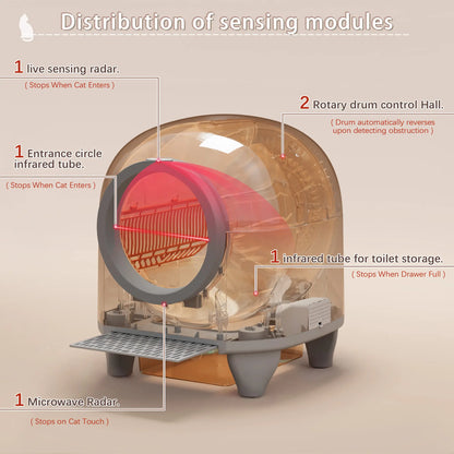 Smart Self-Cleaning Cat Litter Box – 90L, App-Controlled, Auto-Cleaning with Safety Sensors