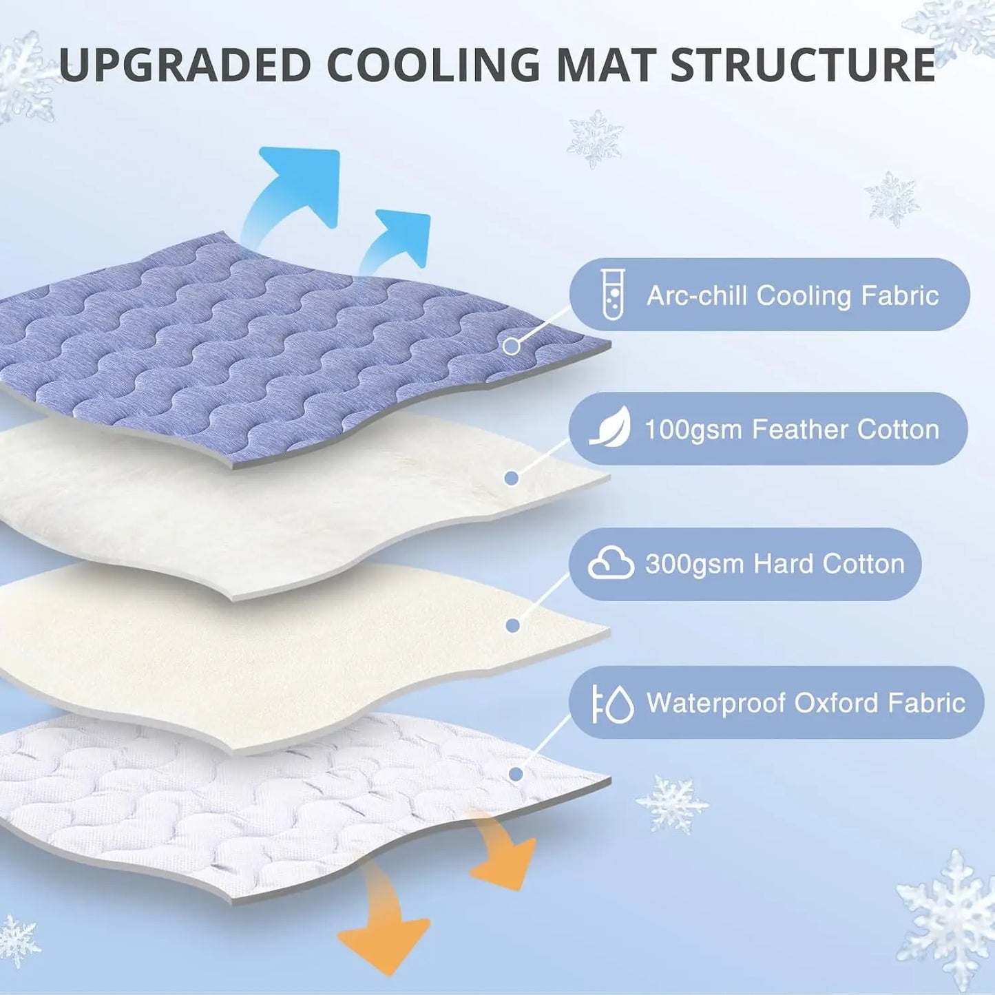 Premium Cooling Mat for Dogs – No Gel, No Electricity, Washable Non-Slip Summer Pad (Q-MAX>0.45)